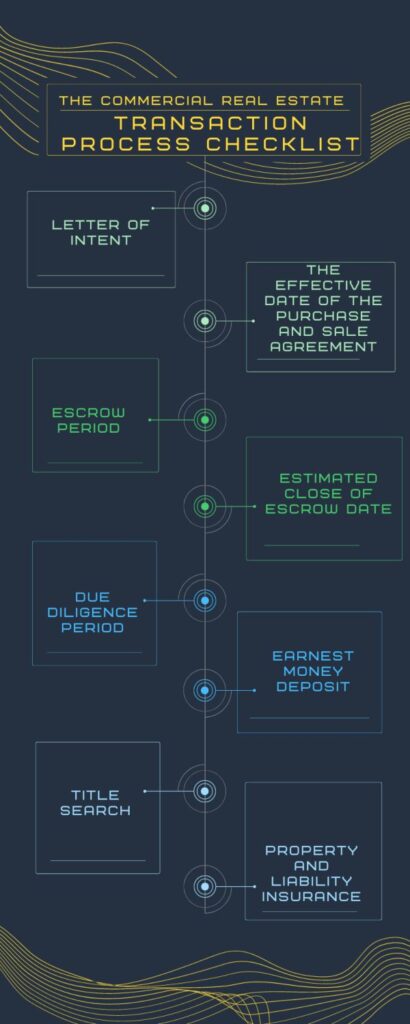 The Commercial Real Estate Transaction Process