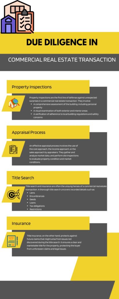 Due Diligence: Inspections, Appraisals, and Title Searches
