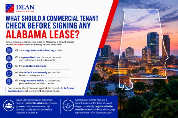 What Should a Commercial Tenant Check Before Signing Any Alabama Lease?