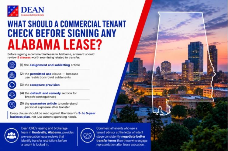 What Should a Commercial Tenant Check Before Signing Any Alabama Lease?