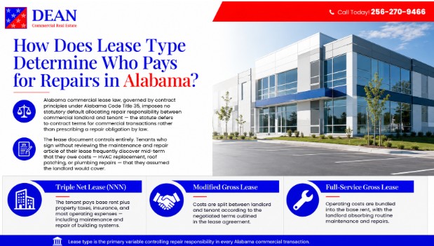 How Does Lease Type Determine Who Pays for Repairs in Alabama?