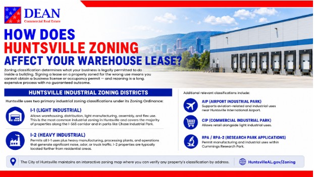 How Does Huntsville Zoning Affect Your Warehouse Lease?