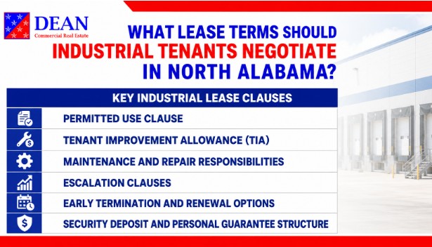 What Lease Terms Should Industrial Tenants Negotiate in North Alabama?
