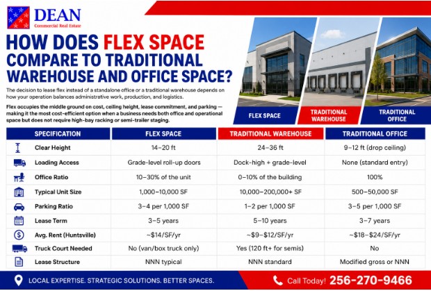 How Does Flex Space Compare to Traditional Warehouse and Office Space?