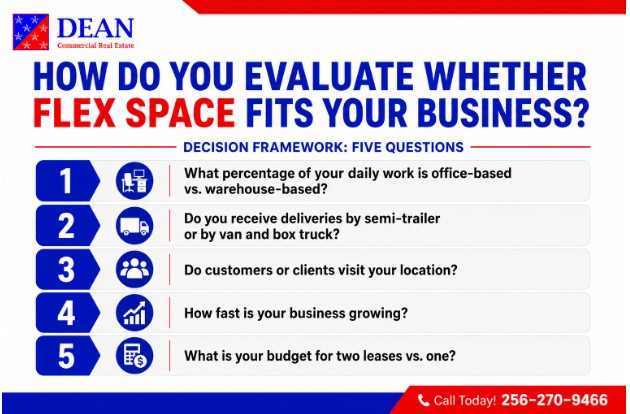 How Do You Evaluate Whether Flex Space Fits Your Business?