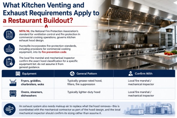What Kitchen Venting and Exhaust Requirements Apply to a Restaurant Buildout?
